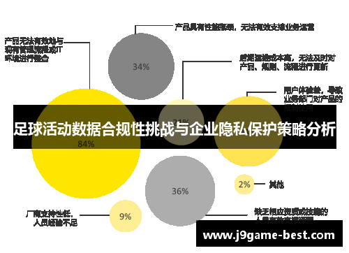 足球活动数据合规性挑战与企业隐私保护策略分析