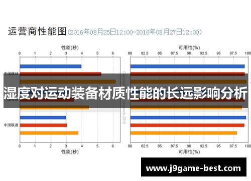 湿度对运动装备材质性能的长远影响分析