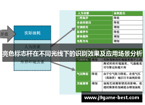 亮色标志杆在不同光线下的识别效果及应用场景分析